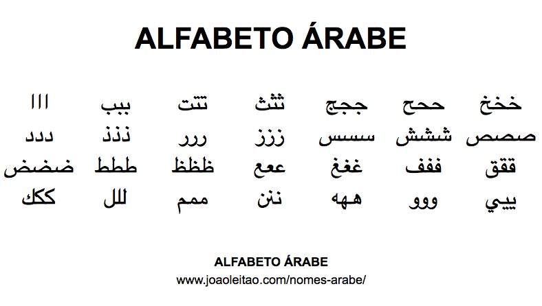 Letra número 26 em tradução do alfabeto árabe e atividade de